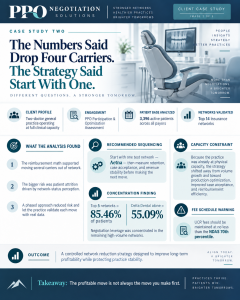 PPO Dental Networks